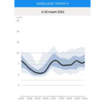 Verdiepingscursus praktische insulinetherapie met hands on-training Flash Glucose Monitoring