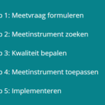 Wegwijzer meten met eHealth