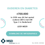 Ken jij de statistieken van Diabetes en Ouderen in Nederland?